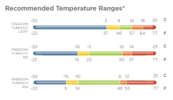 Outdoor Blanket Freedom Turnout High Neck, 0 G -Equestrian Supplies Shop Bucas Outdoordecke Freedom Turnout Light 1280x1280