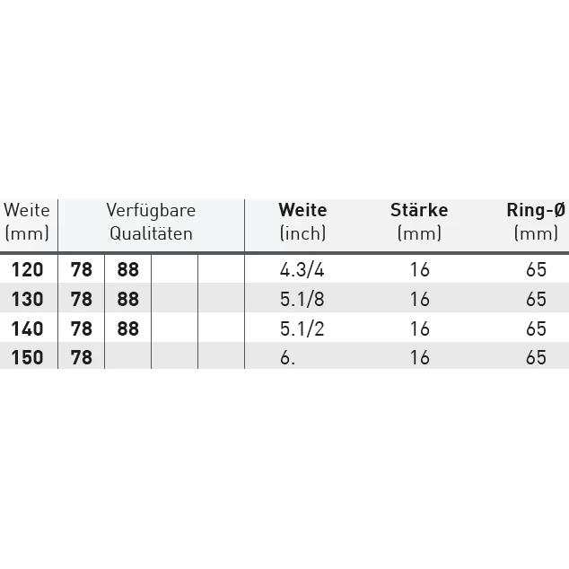 Dynamic RS WH Ultra Olive Head Bit 4 Dynamic RS WH Ultra Olive Head Bit - Image 2