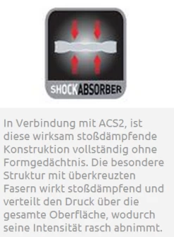 Dressage Saddle Pad Octagon 13 Dressage Saddle Pad Octagon -Equestrian Supplies Shop Shock Absorber547a45d21b0fa 1280x1280