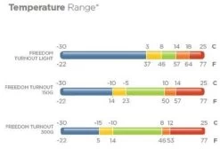 Freedom Turnout Extra, 300 G 14 Freedom Turnout Extra, 300 G -Equestrian Supplies Shop Temperatur bersicht Freedom 1280x1280